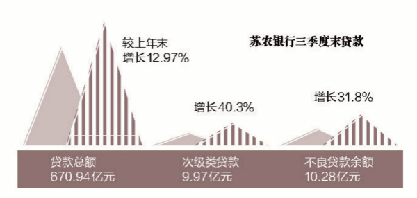 Kr(nng)yв1.53%   ǰʮɖ||(zh)Ѻ2.89|ռɱ16%