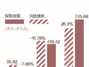 UI(y)ȥꔈ526.34|L6.25%    Y\~21.68f|ĳͶYȯ