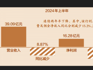 혵r(nng)РIՃp1.48%   (zh)ʮ궭LR(zhn)IPOo